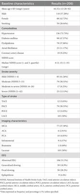 Qualitative electroencephalogram and its predictors in the diagnosis of stroke